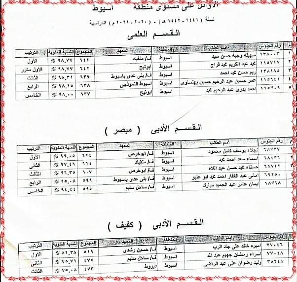أوائل منطقة أسيوط الأزهرية 