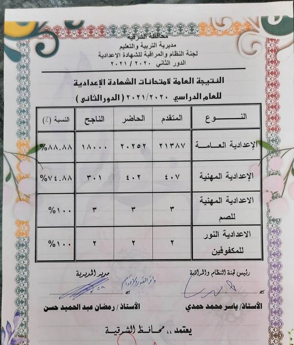 اعتماد نتيجة الدور الثاني للإعدادية بالشرقية 2