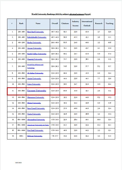 جامعة الفيوم تفوز بتصنيف التايمز الانجليزي