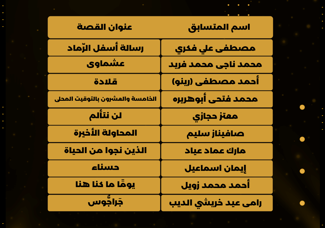 أسماء بعض الفائزين