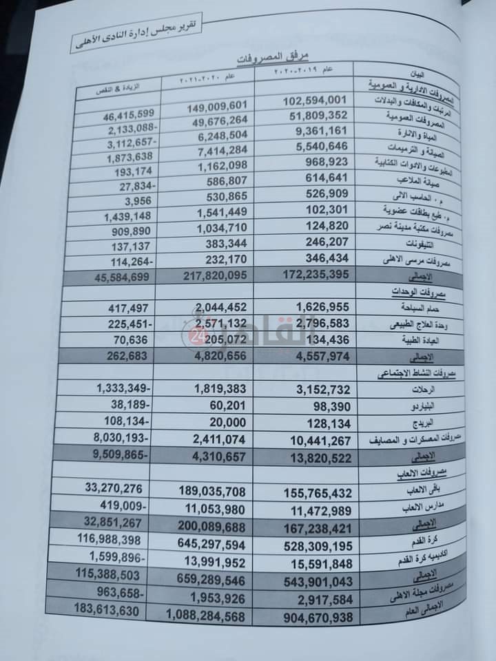 ميزانية الأهلي المالية