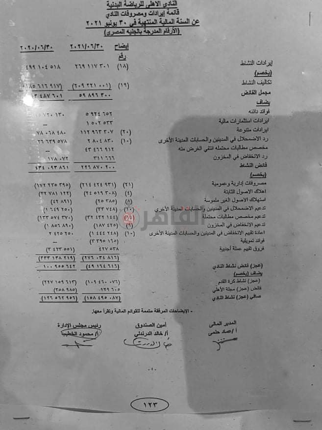 ميزانية الأهلي المالية