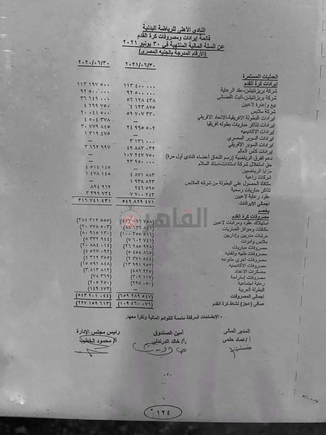 ميزانية الأهلي المالية