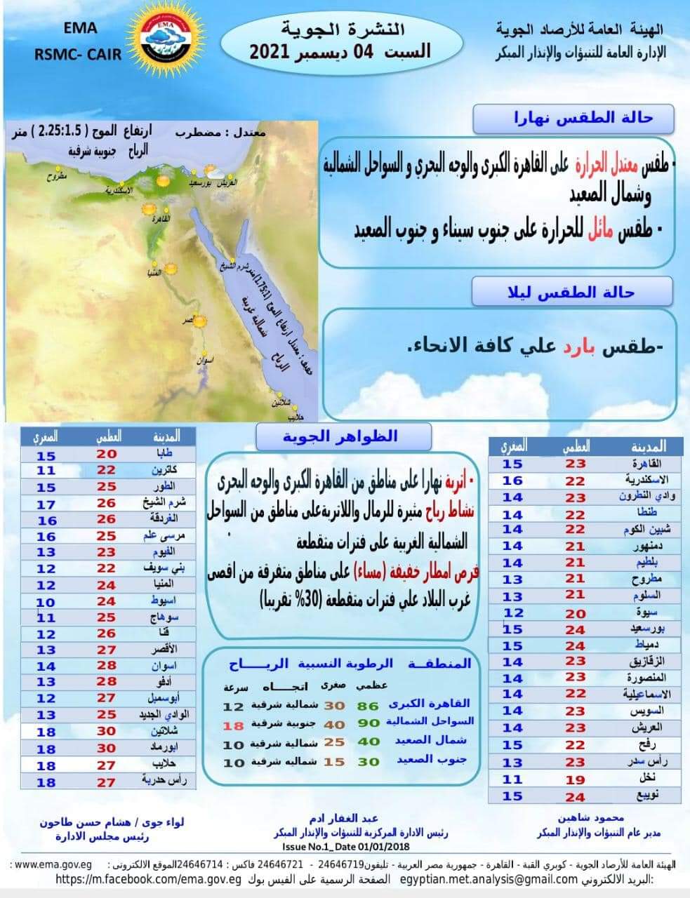 تفاصيل طقس اليوم
