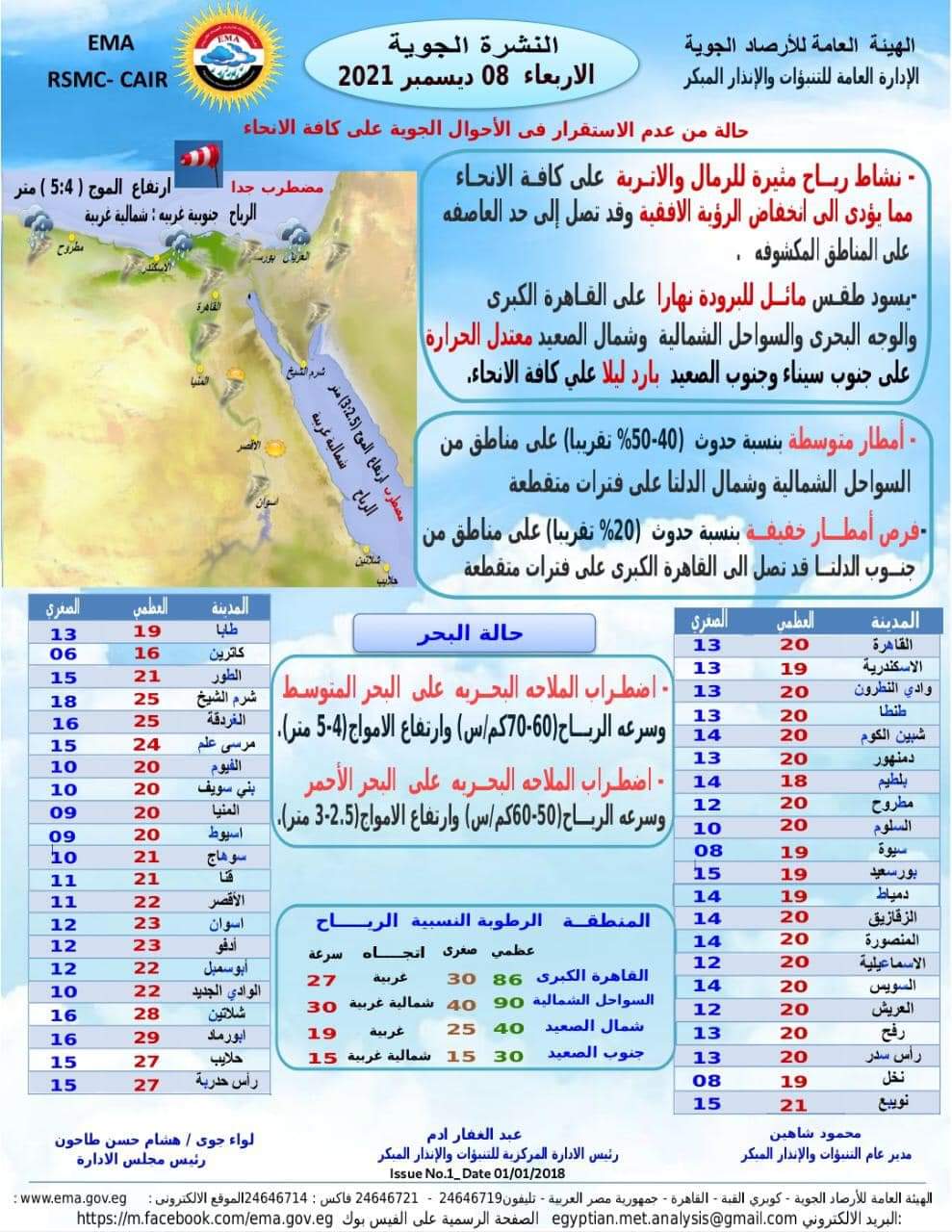 توقعات الأرصاد الجوية