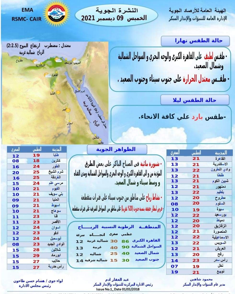 توقعات الطقس في الفيوم