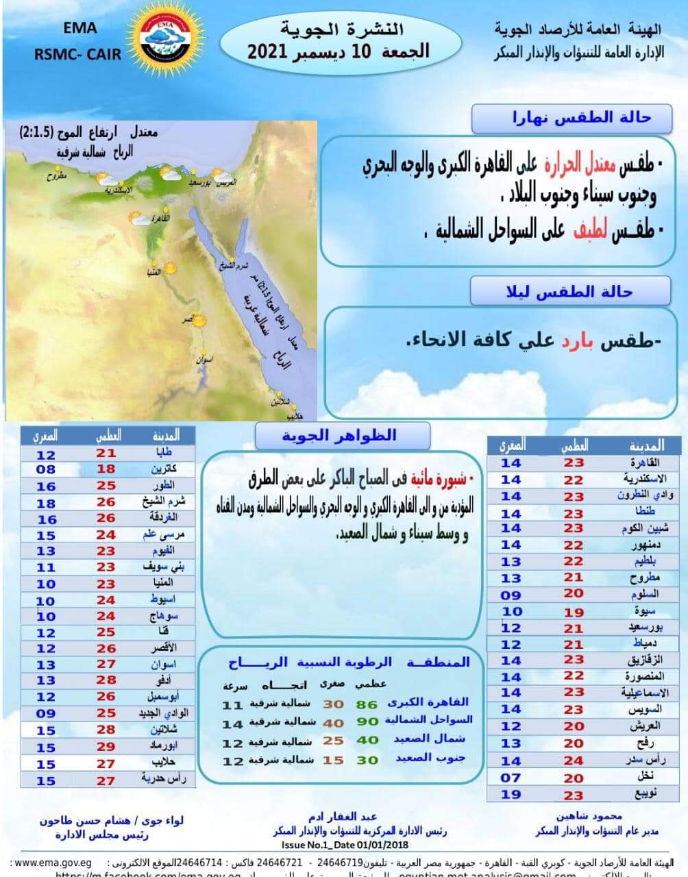 توقعات درجات الحرارة