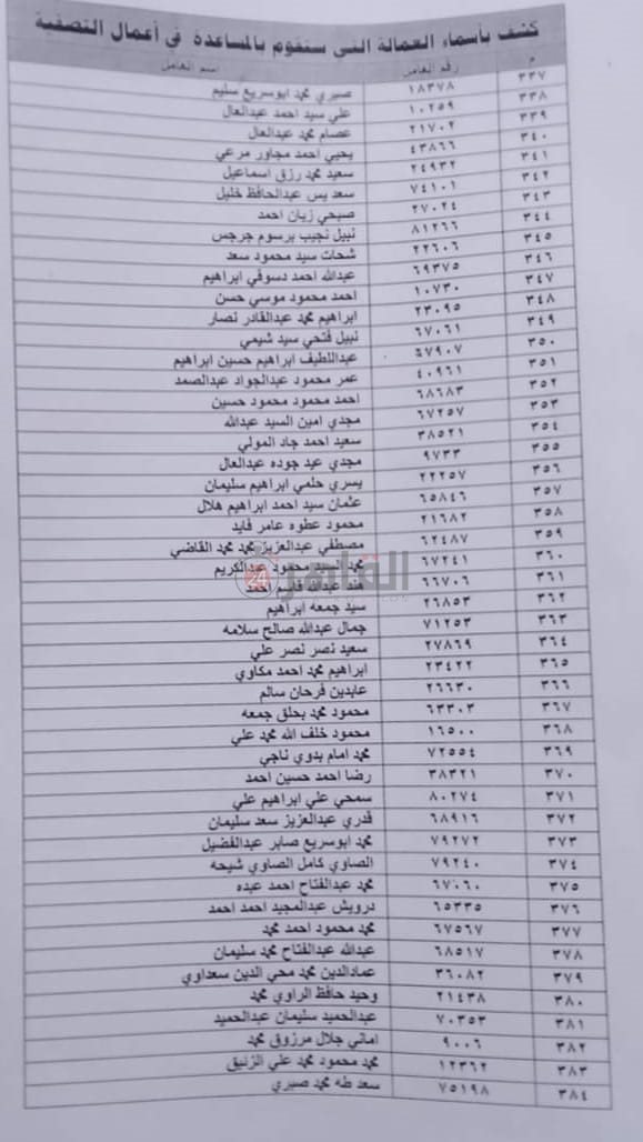 الأسماء الكاملة للعمال المستبعدين من تعويضات شركة الحديد والصلب