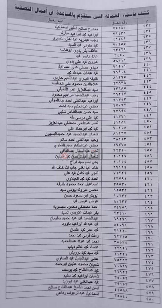 الأسماء الكاملة للعمال المستبعدين من تعويضات شركة الحديد والصلب