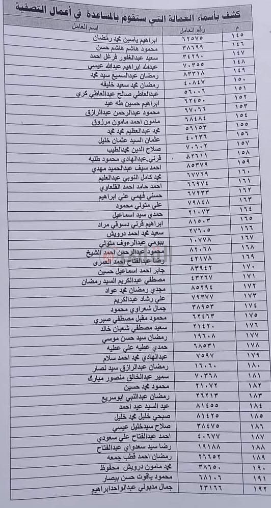 الأسماء الكاملة للعمال المستبعدين من تعويضات شركة الحديد والصلب