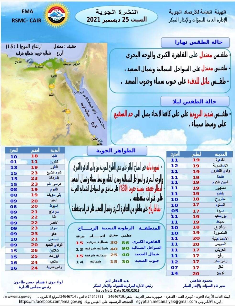درجات الحرارة المتوقعة