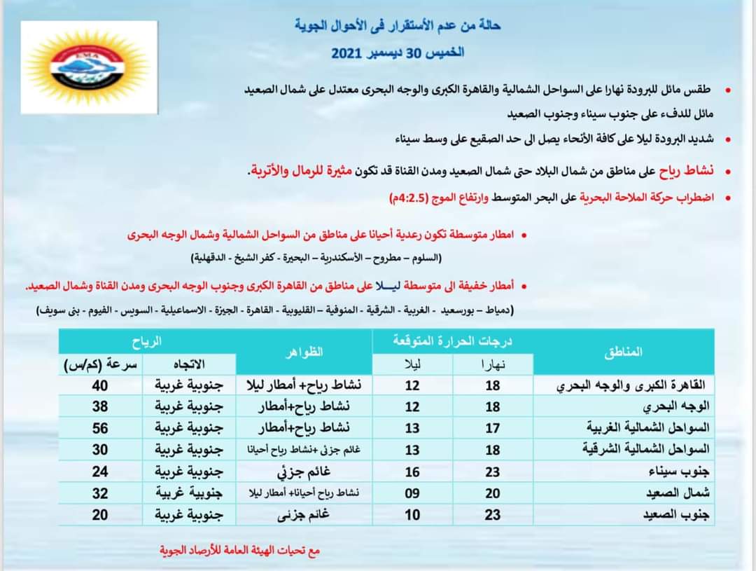 بيان هيئة الأرصاد الأرصاد الجوية
