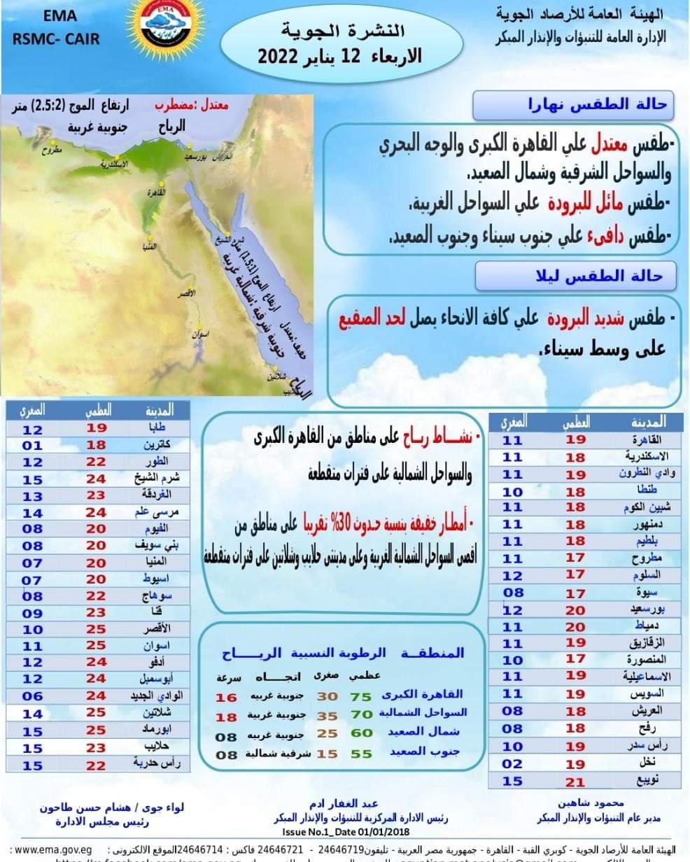 توقعات هيئة الأرصاد الجوية ليوم الأربعاء