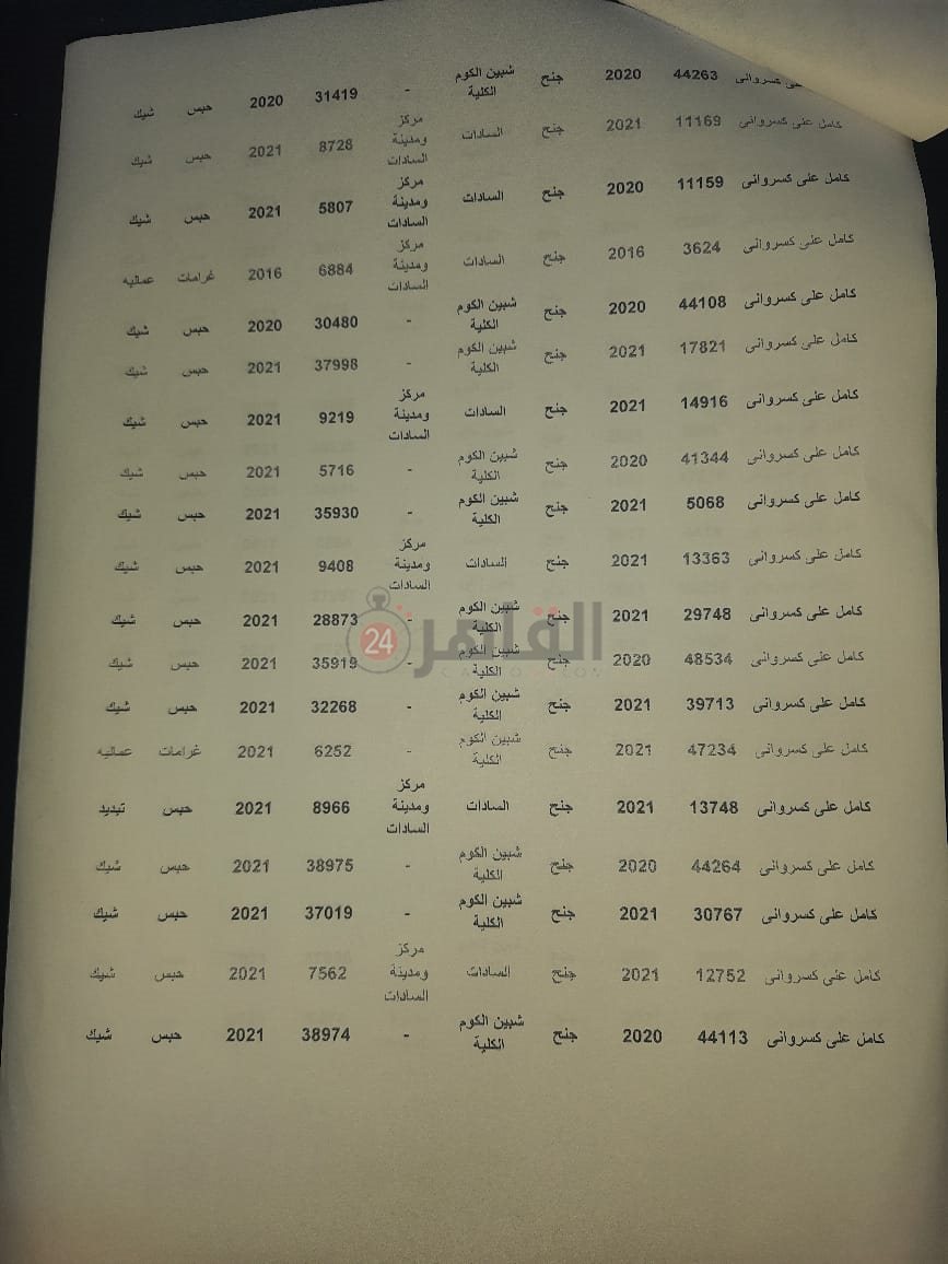  قضية ضبط متهم لبناني هارب من أحكام قضائية
