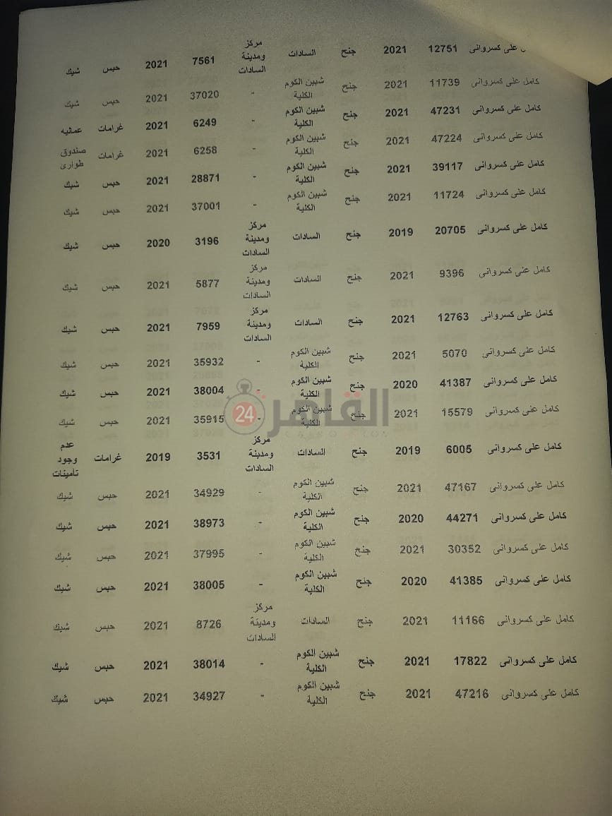 مستندات قضية ضبط متهم لبناني هارب من أحكام قضائية 