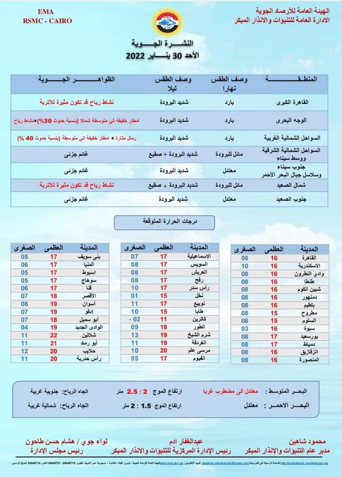 بيان هيئة الأرصاد الجوية