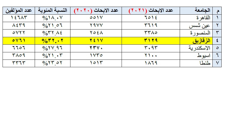 المرتبة الرابعة