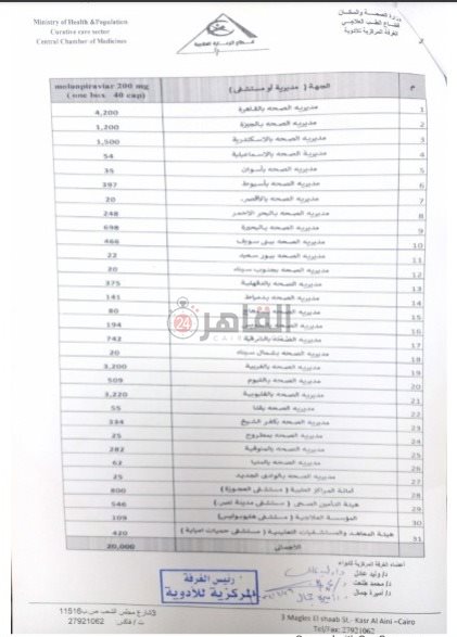 اللقاح الجديد مولنوبيرافير 2