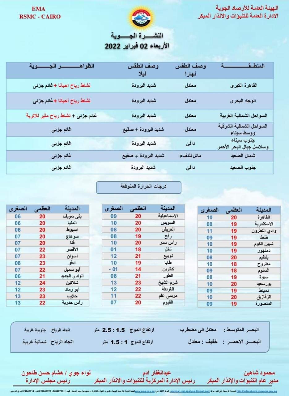 هيئة الأرصاد الجوية