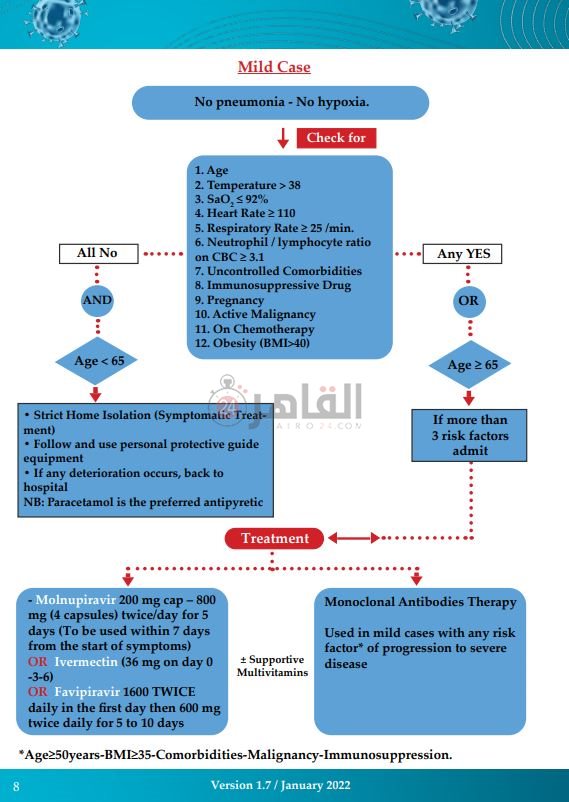 جرعات عقار مولنوبيرافير للحالات البسيطة