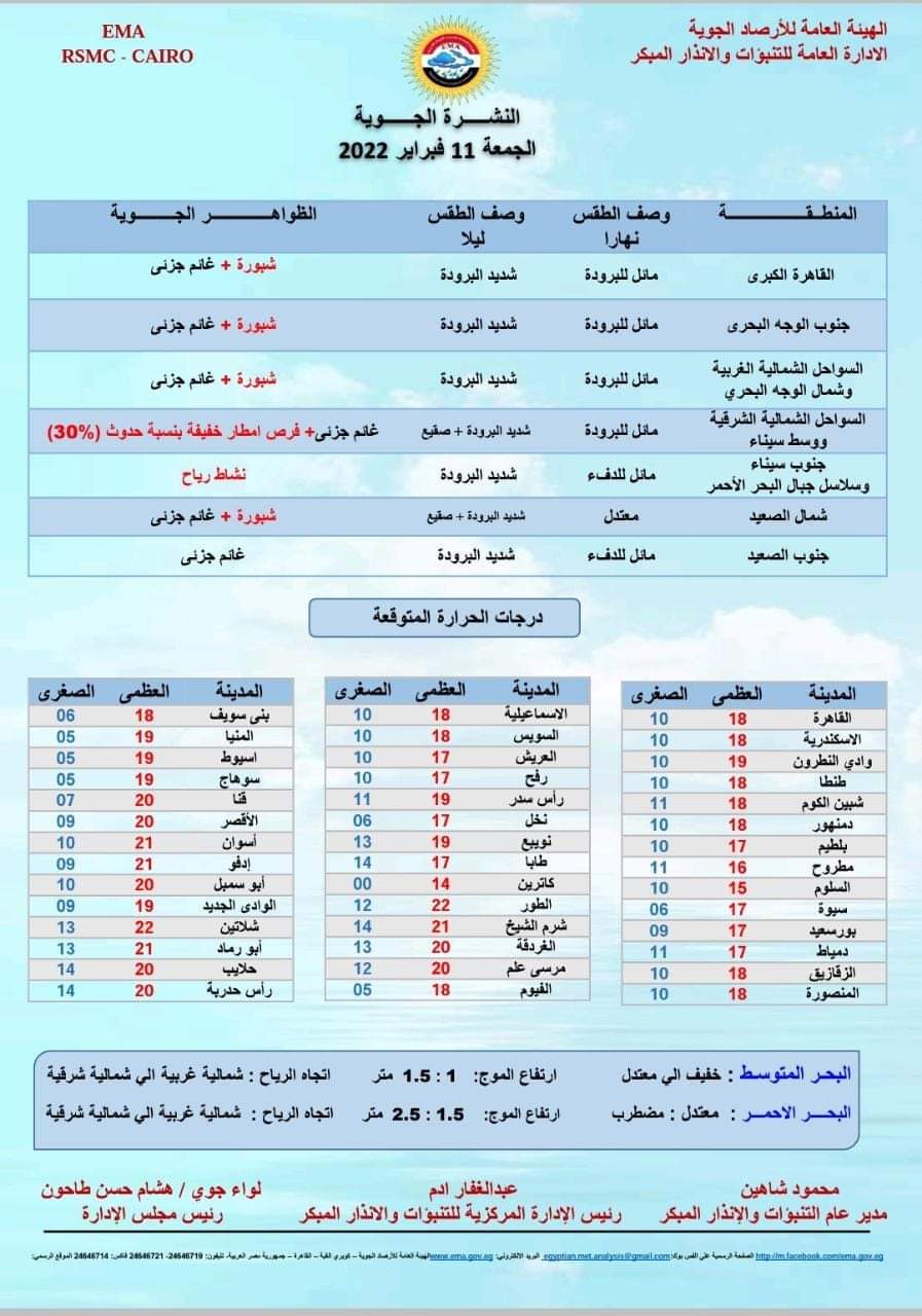 توقعات هيئة الأرصاد الجوية