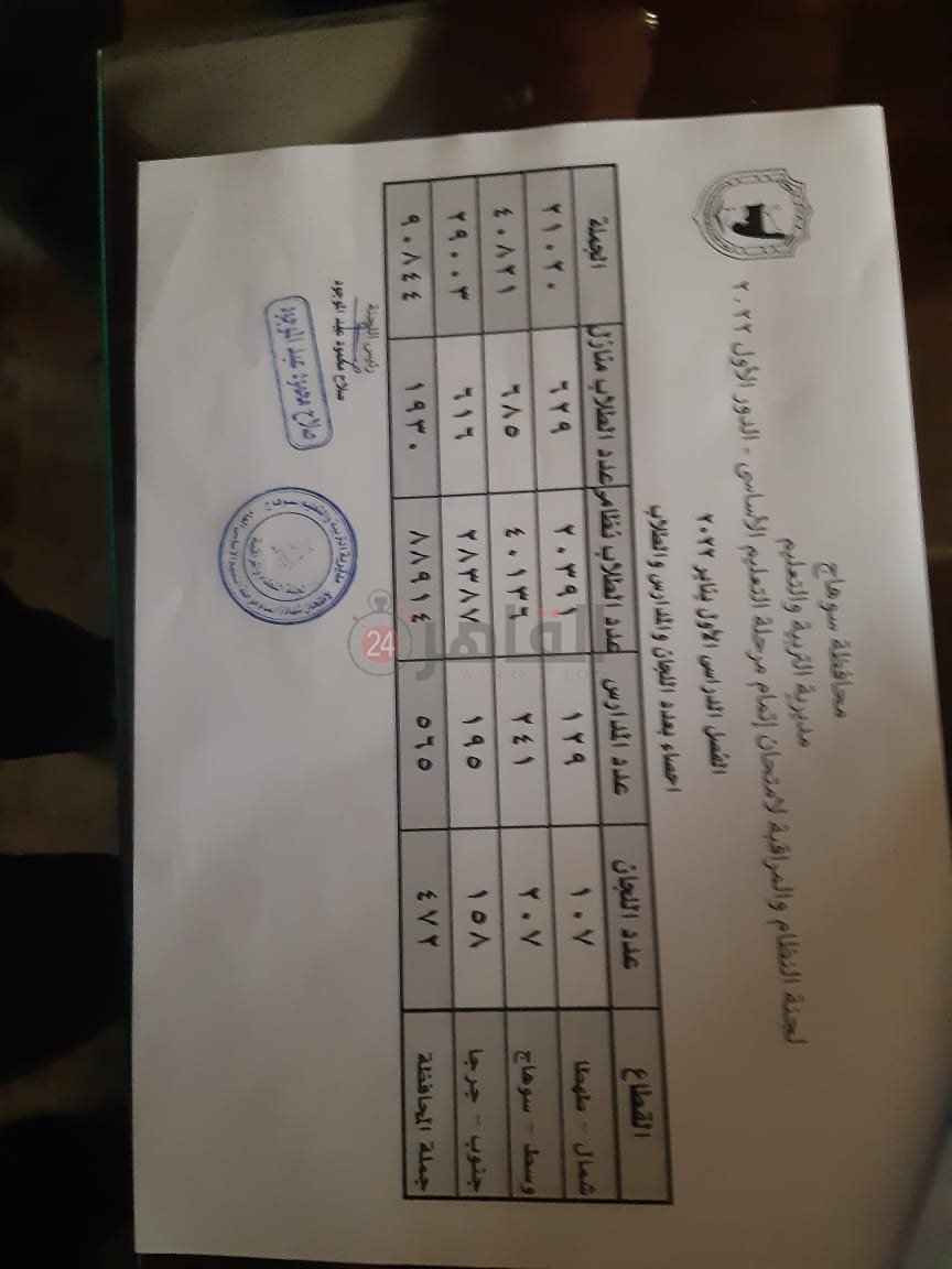 نتائج الشهادة الإعدادية بسوهاج
