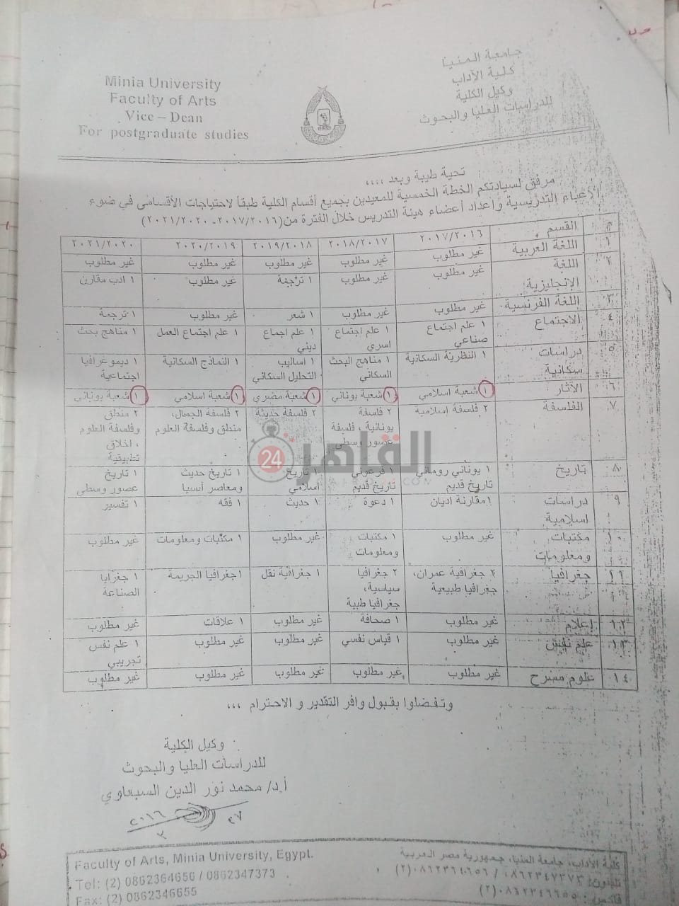 الخطة المقدمة من مجلس كلية الادب