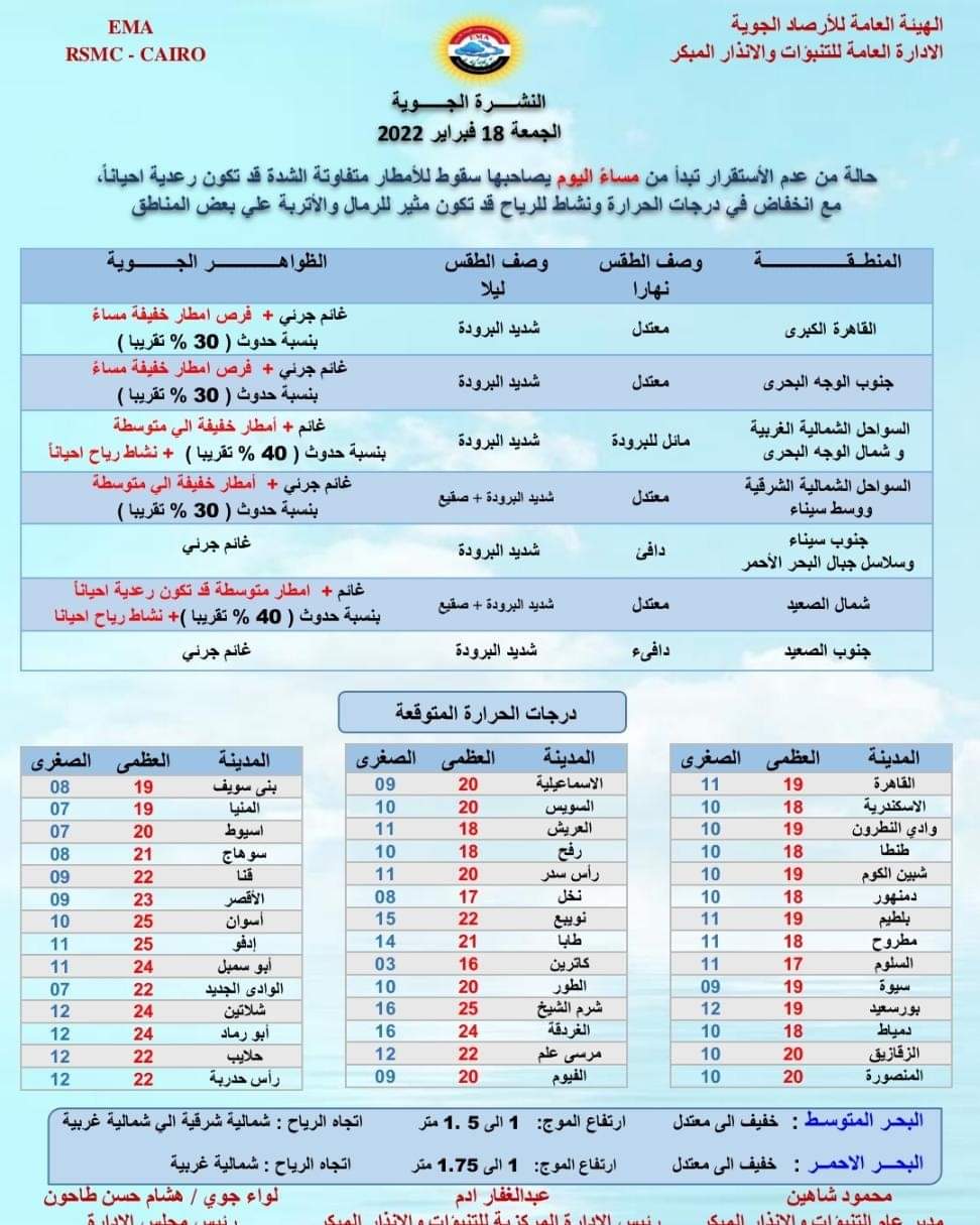 توقعات هيئة الأرصاد الجوية