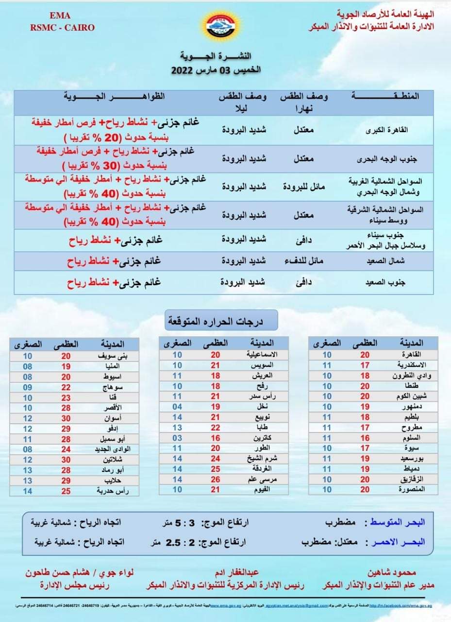 بيان درجات الحرارة