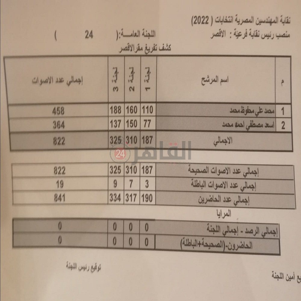 نتائج مقعد نقيب المهندسين بالأقصر 2
