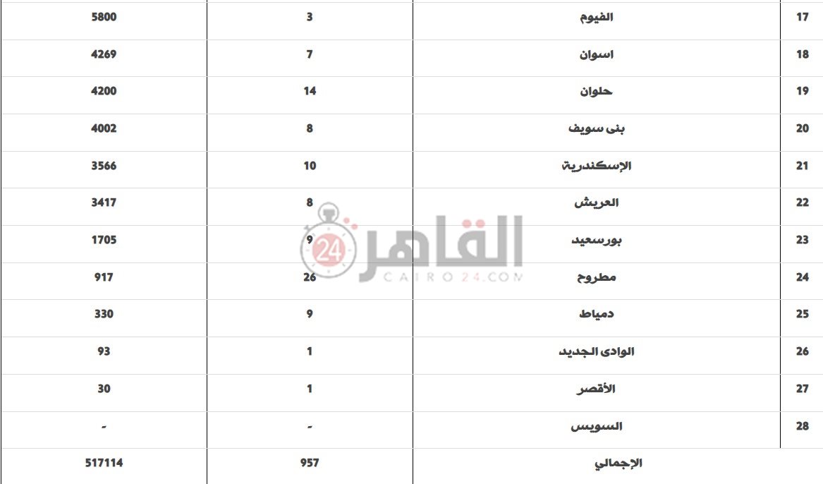 الجامعات المشاركة في حياة كريمة
