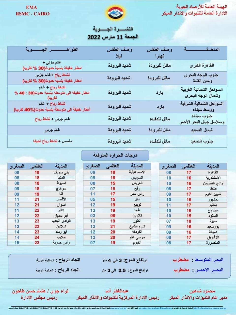 درجات الحرارة