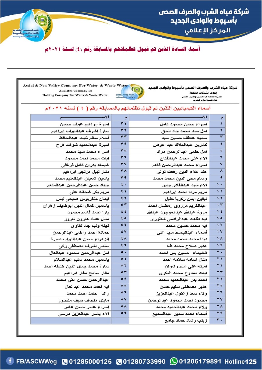 نتيجة تظلمات وظائف شركة مياه أسيوط 