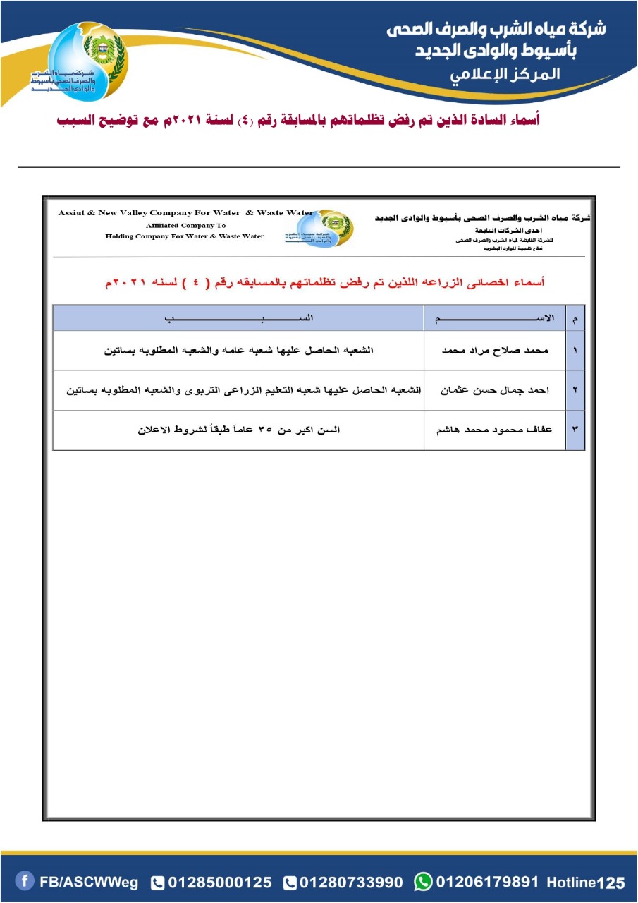 نتيجة تظلمات وظائف شركة مياه أسيوط 