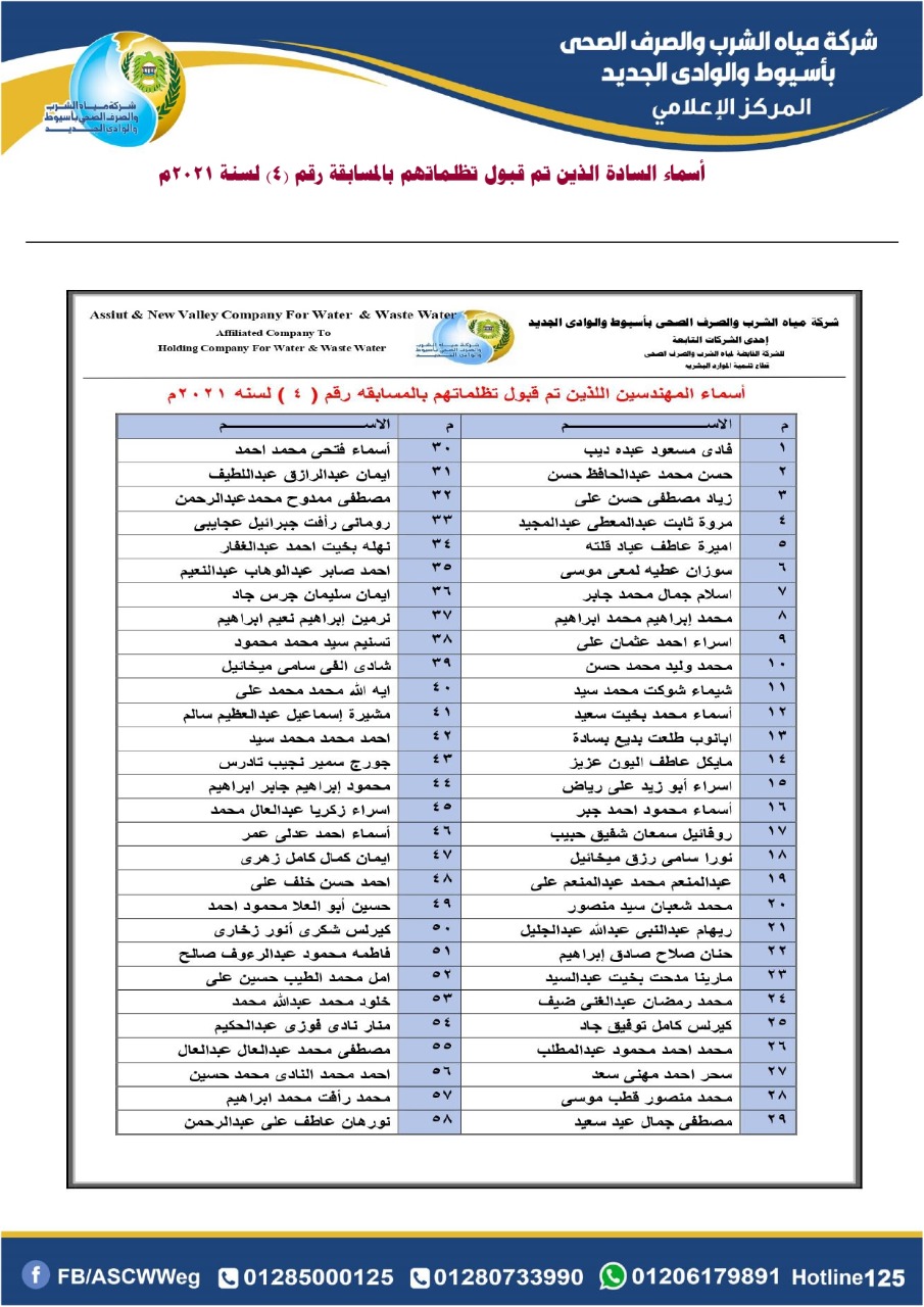 نتيجة تظلمات وظائف شركة مياه أسيوط 