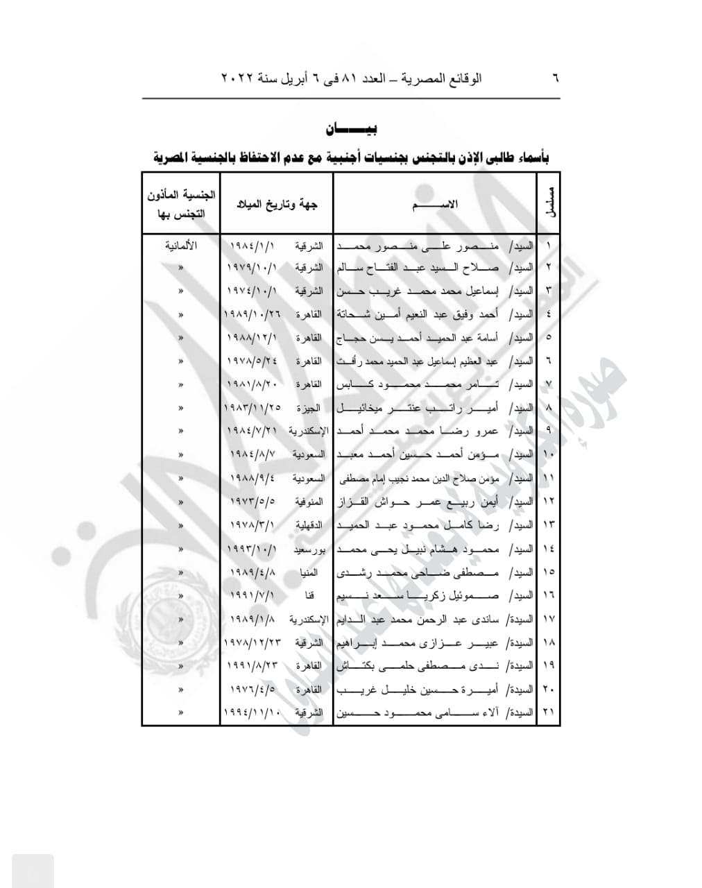 الجريدة الرسمية تنشر إذن الداخلية لـ41 مواطنين بالتجنس بالجنسية الأجنبية