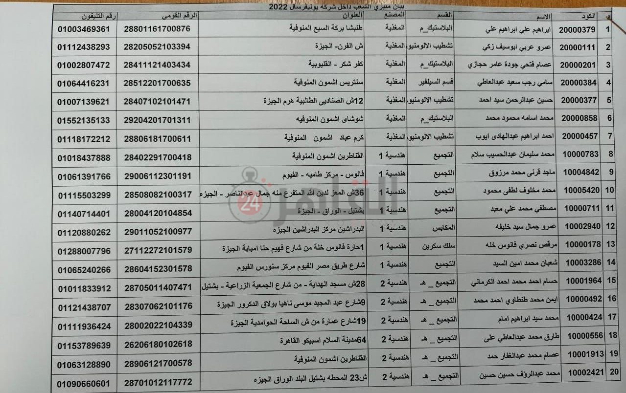 أسماء العمال