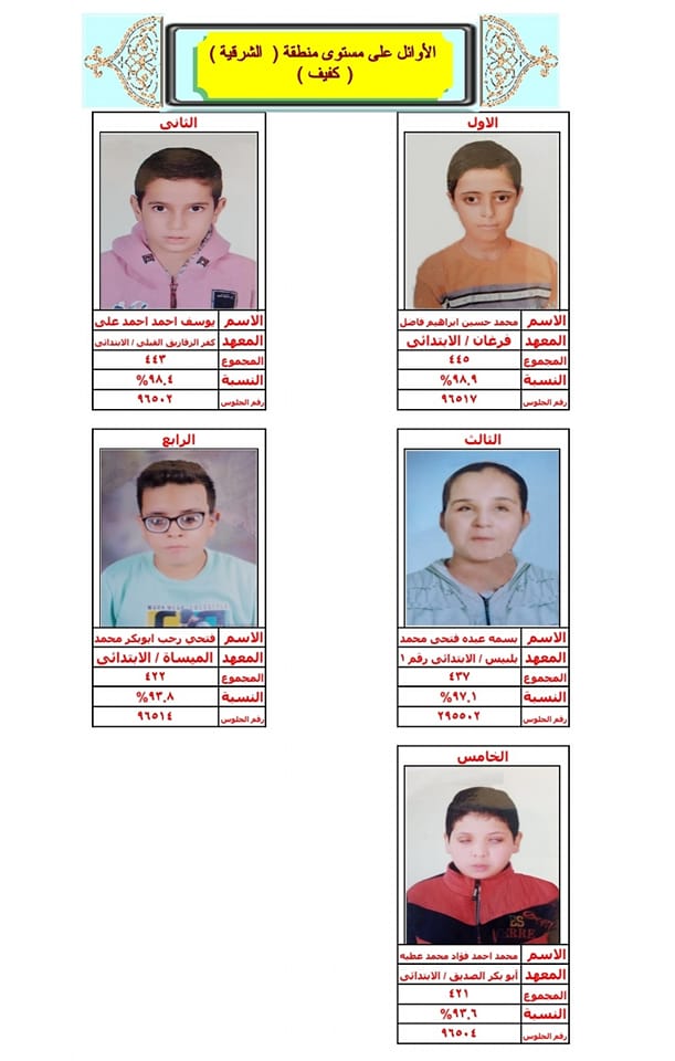 أوائل الشهادة الابتدائية للمكفوفين بالشرقية