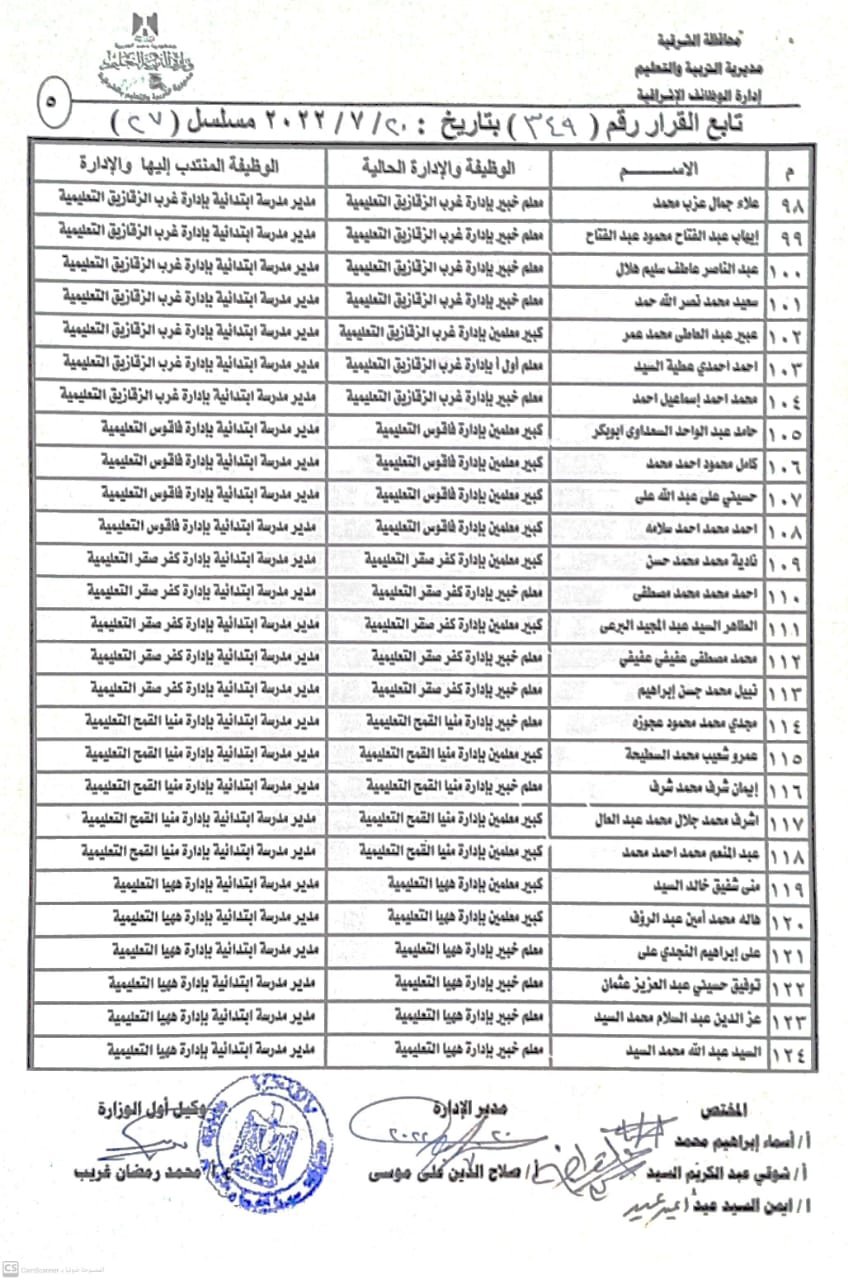 نتيجة المسابقة 05