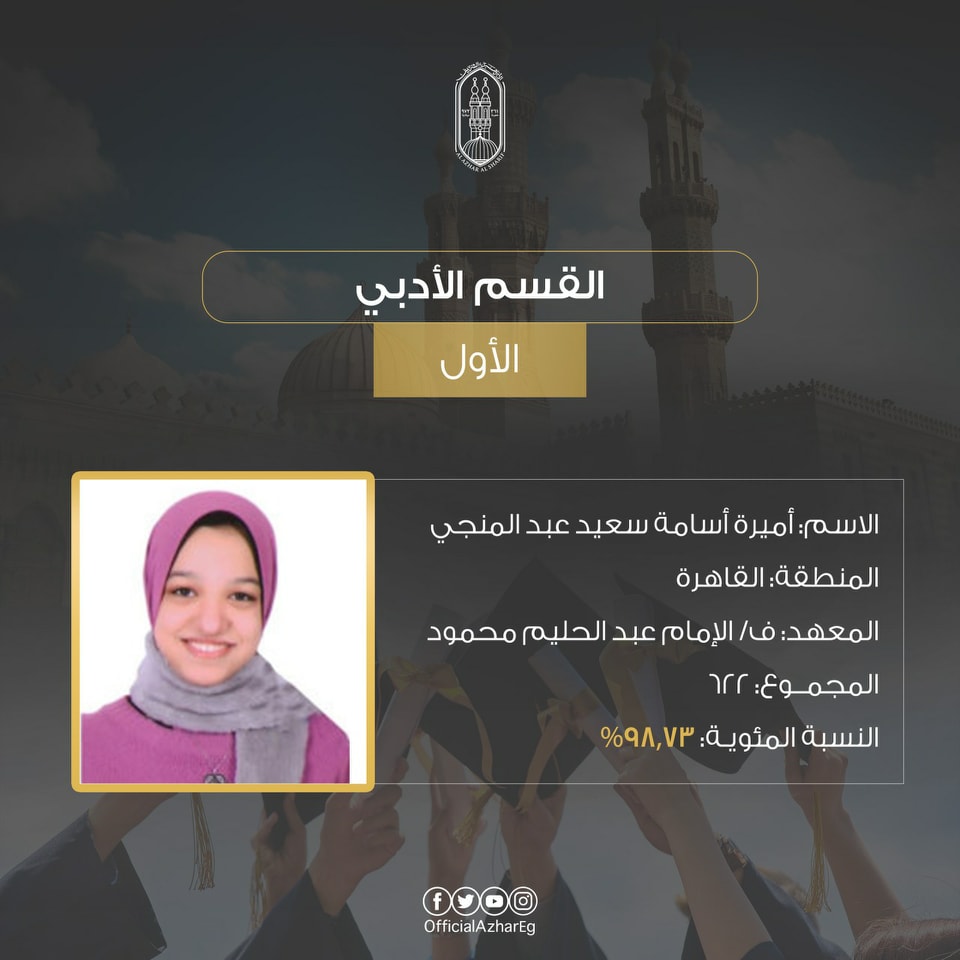  أوائل الثانوية الأزهرية 2022