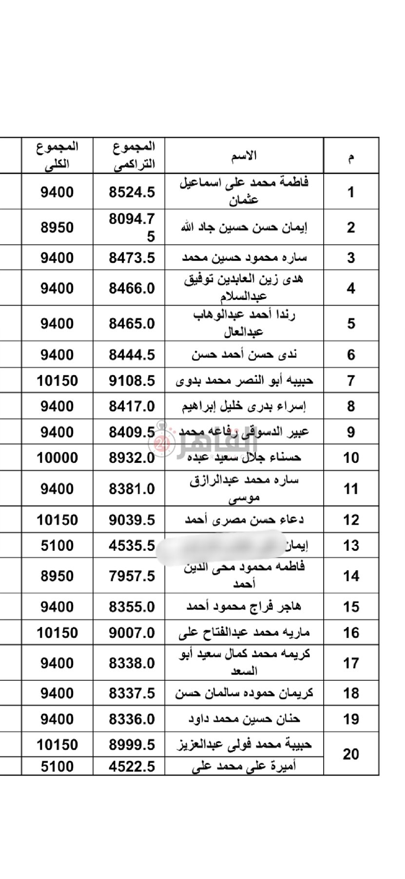 IMG_٢٠٢٢٠٧٣١_١٦٣٩٤٠