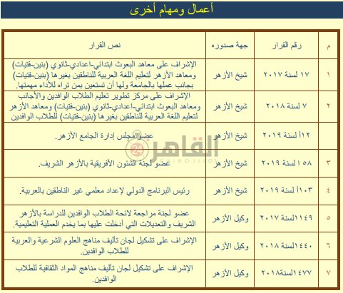 السيرة الذاتية للدكتورة نهلة الصعيدي أول سيدة تُعين مستشارًا لـ شيخ الأزهر
