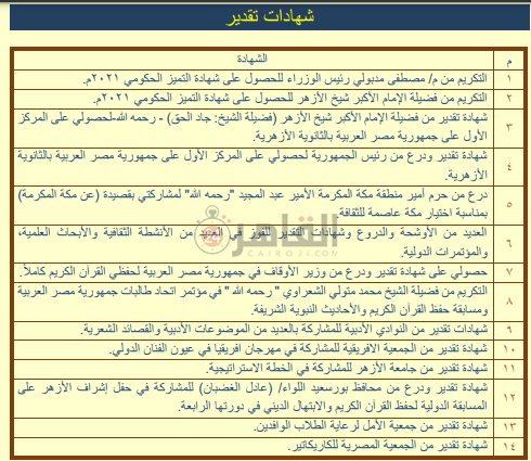 السيرة الذاتية للدكتورة نهلة الصعيدي أول سيدة تُعين مستشارًا لـ شيخ الأزهر