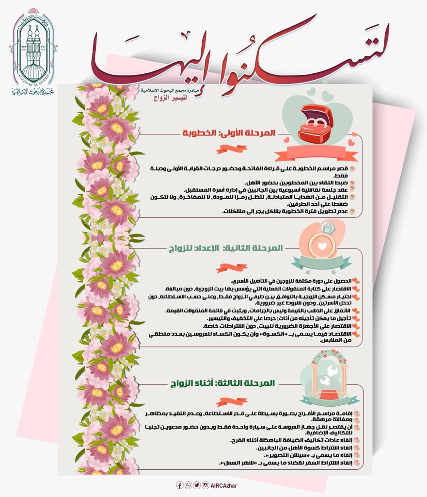 حصاد مجمع البحوث الإسلامية 2022