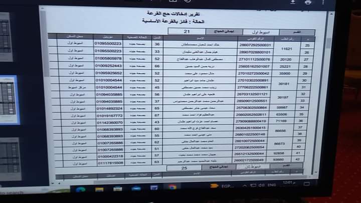 أسماء الفائزين بقرعة الحج بأسيوط