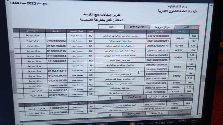 أسماء الفائزين بقرعة الحج بأسيوط