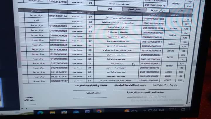 أسماء الفائزين بقرعة الحج بأسيوط