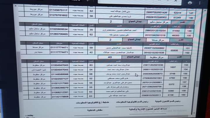 أسماء الفائزين بقرعة الحج بأسيوط