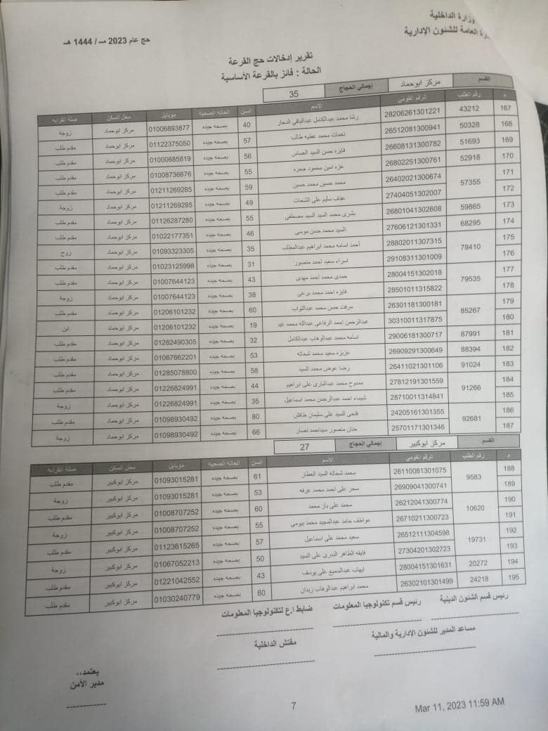 الفائزين بقرعة الحج في الشرقية 01