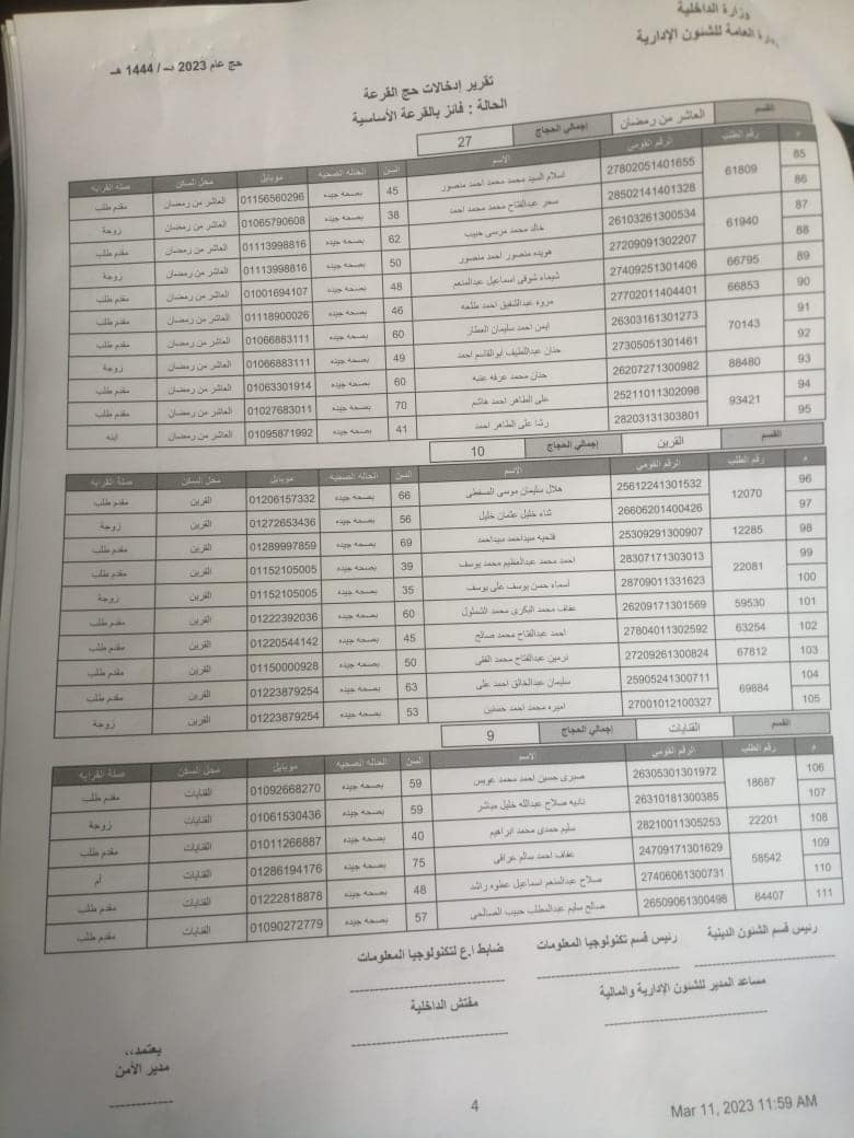 الفائزين بقرعة الحج في الشرقية 02